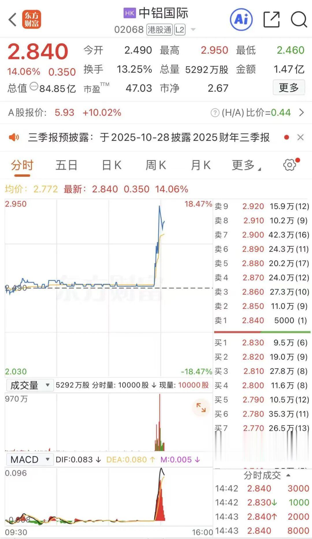 關(guān)于股票行情分析，聚焦代碼為002926的股票動(dòng)態(tài)，股票行情分析，聚焦代碼為002926的動(dòng)態(tài)走勢(shì)觀察