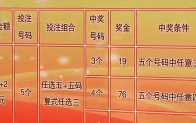 買一肖中獎(jiǎng)賠多少，揭秘彩票背后的秘密，揭秘彩票背后的秘密，買一肖中獎(jiǎng)的賠率和風(fēng)險(xiǎn)分析