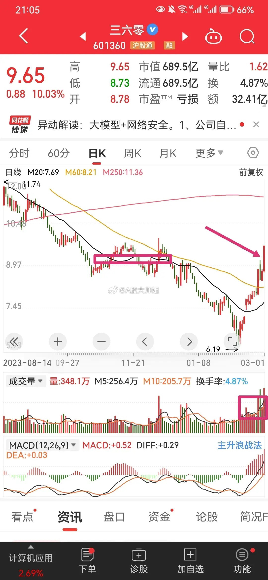關(guān)于股票行情的探討——聚焦300605股票行情分析，聚焦300605股票行情深度探討與分析