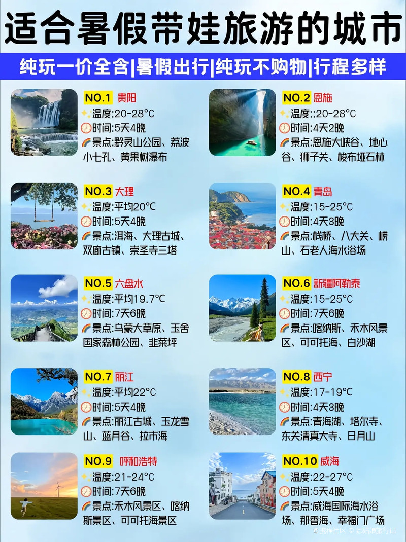 暑假旅游景點推薦——盡享夏日風(fēng)情，暑期必游景點推薦，盡享夏日風(fēng)情之旅