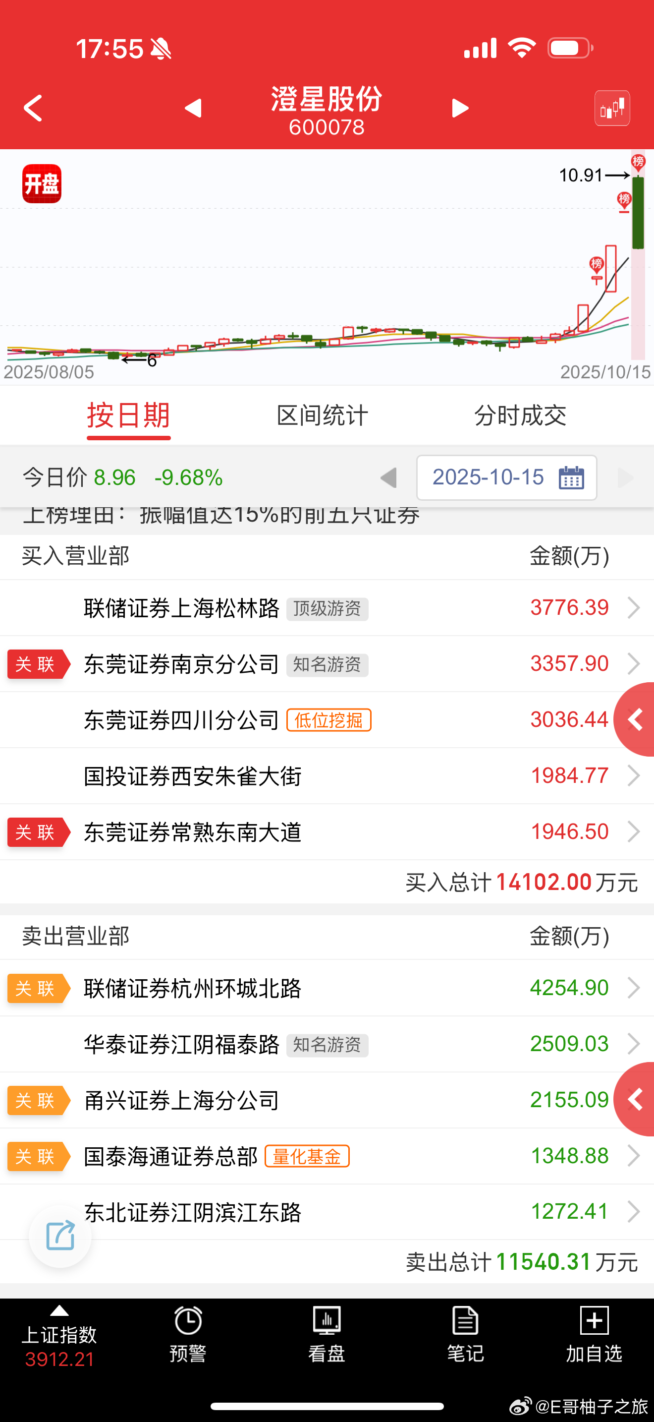 關(guān)于股票600078的全面解析，股票600078全方位深度解析