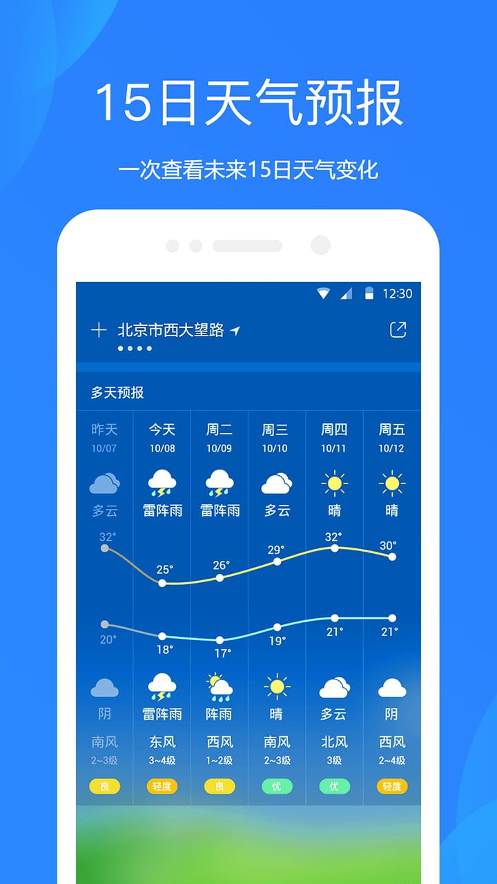 康保天氣預(yù)報(bào)，準(zhǔn)確及時(shí)的天氣信息，為您的生活保駕護(hù)航，康保天氣預(yù)報(bào)，精準(zhǔn)天氣信息，護(hù)航您的生活