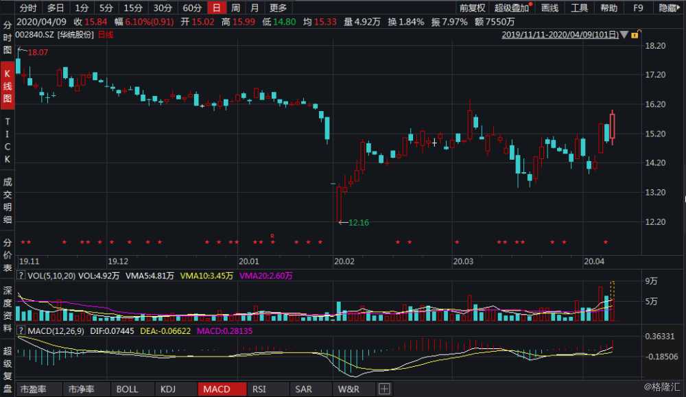 關(guān)于股票代碼002840的全方位解析，股票代碼002840全方位深度解析