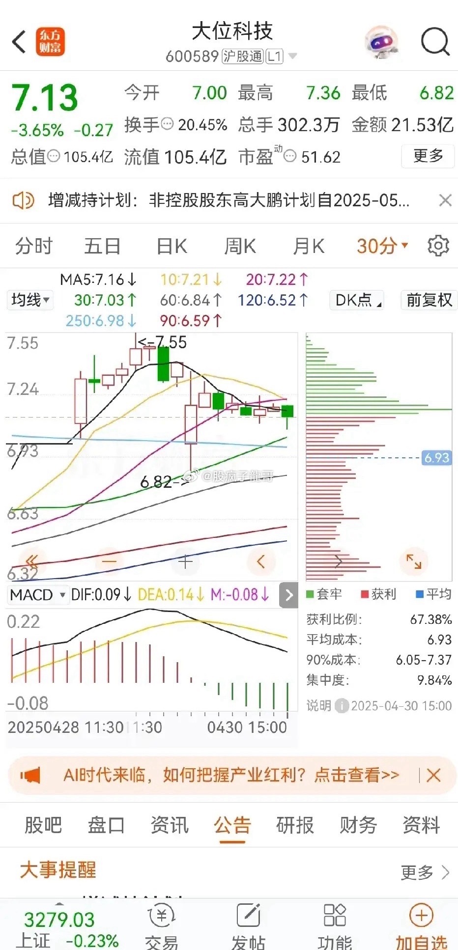 揭秘大恒科技股票，深度解析600288股票走勢(shì)與投資前景，大恒科技股票深度解析，600288股票走勢(shì)與投資前景揭秘