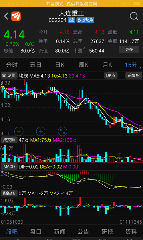 探索股市新星，揭秘002204股吧的獨特魅力，揭秘股市新星，探尋002204股吧的獨特魅力