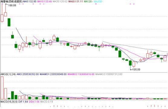 關(guān)于股票002399的股價分析與展望，股票002399股價分析與展望，未來走勢預(yù)測及策略建議
