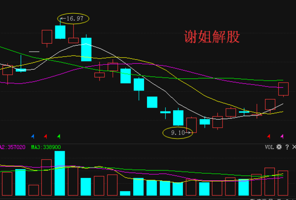 關(guān)于股票行情分析，探討高鴻股票行情（代碼，000851），高鴻股票行情深度分析（代碼，000851）