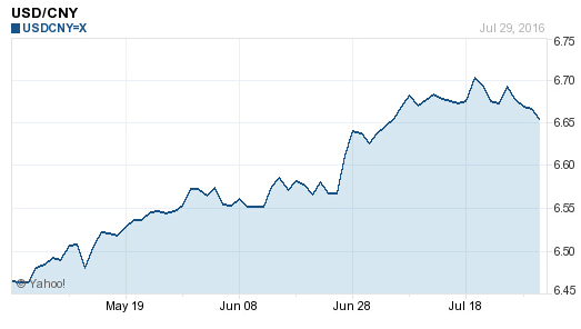今日美元兌換人民幣匯率，深度解析與預(yù)測(cè)，今日美元兌換人民幣匯率深度解析及預(yù)測(cè)走勢(shì)