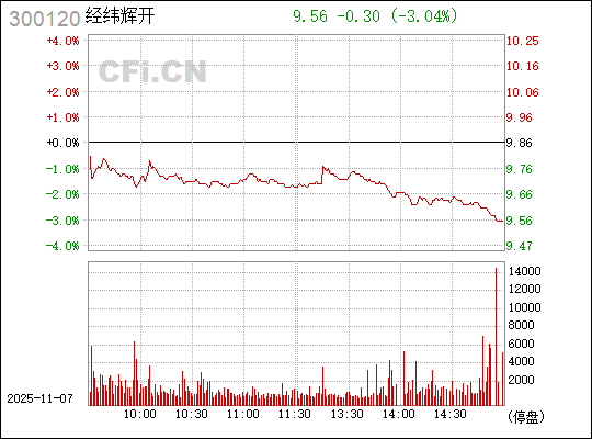 探索300120經(jīng)緯輝開股吧的獨(dú)特魅力與機(jī)遇，探索經(jīng)緯輝開股吧的獨(dú)特魅力與無限機(jī)遇
