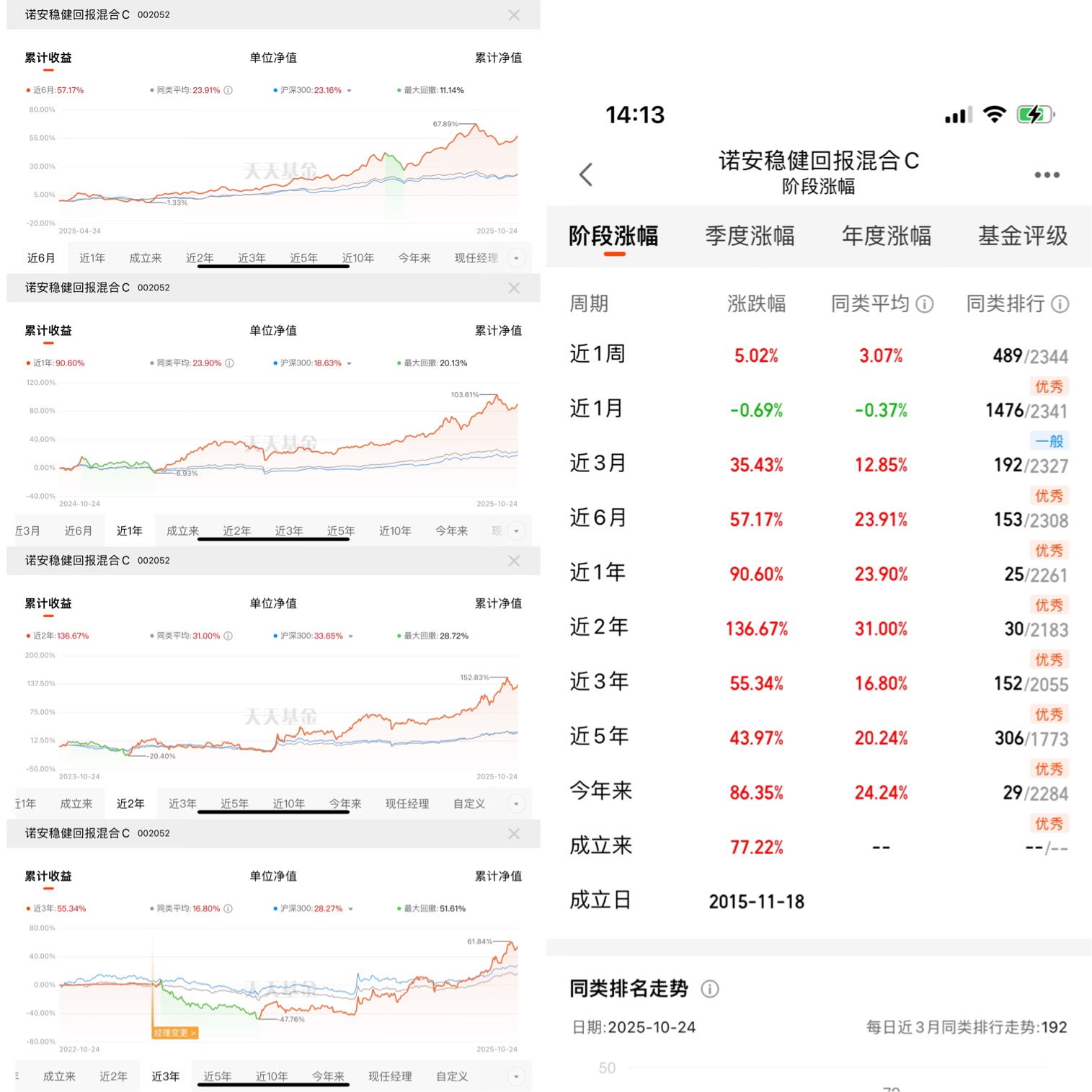 諾安股票基金凈值查詢，掌握投資信息的關(guān)鍵步驟，諾安股票基金凈值查詢，掌握投資信息的關(guān)鍵步驟攻略