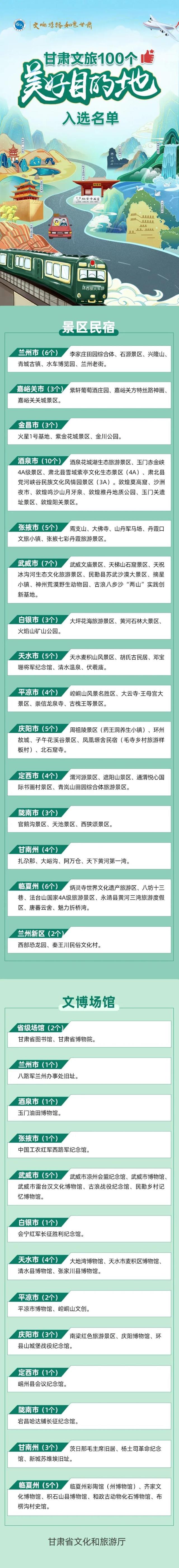 甘肅十大景區(qū)排名，探索甘肅之美，甘肅十大景區(qū)探秘，領(lǐng)略甘肅之美