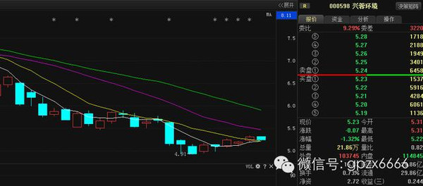 股票600108，深度解析與前景展望，股票600108深度解析與未來前景展望