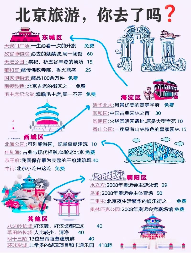 北京免費游玩的好地方——探索古都的絕佳去處，北京免費游玩好去處，探尋古都的絕佳景點體驗