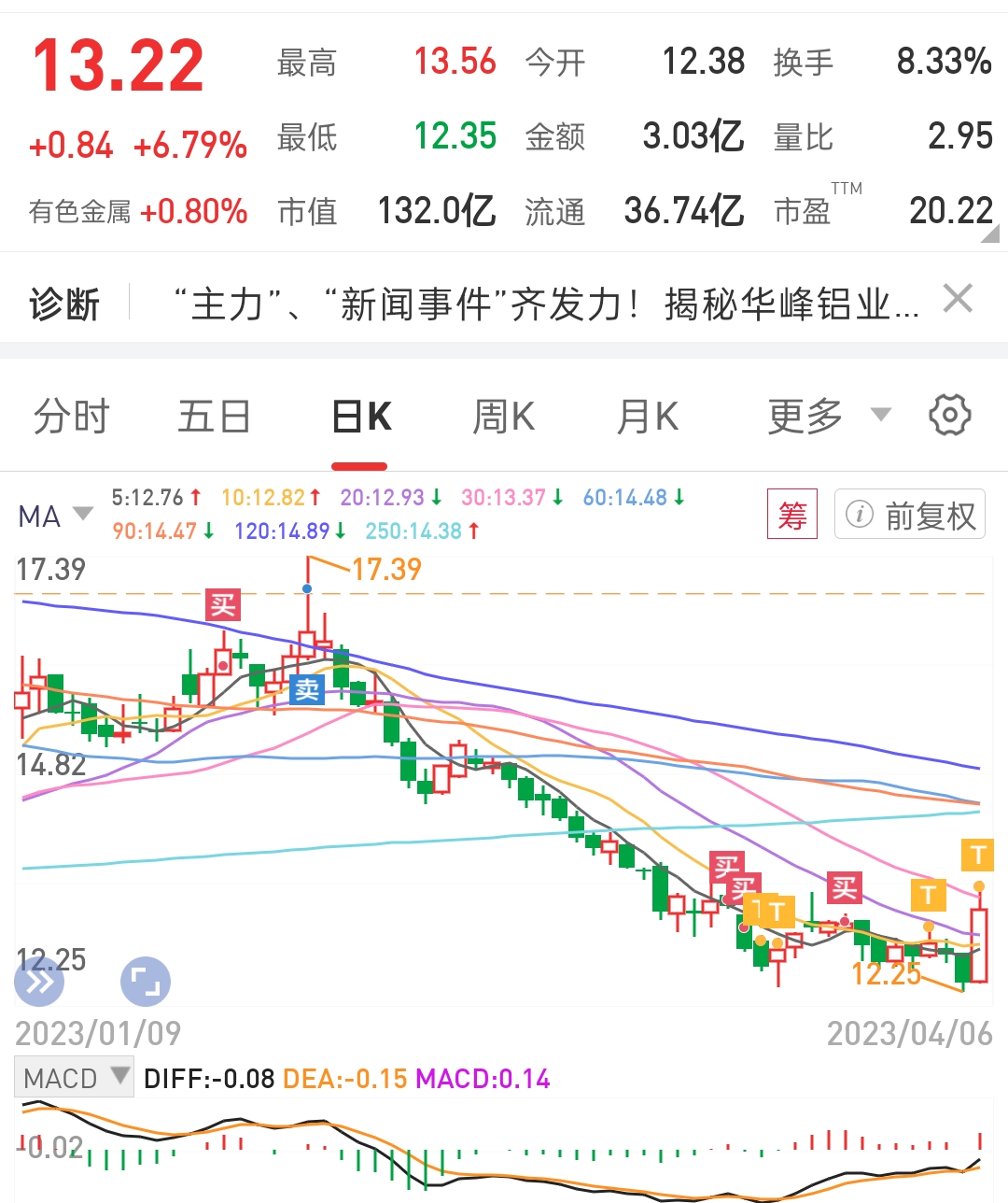 華峰鋁業(yè)股票，投資潛力與市場(chǎng)前景分析，華峰鋁業(yè)股票投資潛力與市場(chǎng)前景深度解析