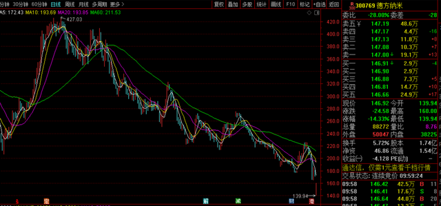 股票德方納米，深度解析與前景展望，德方納米股票深度解析及前景展望