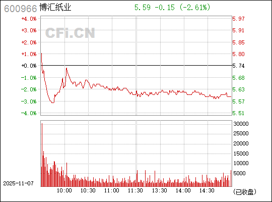 博匯紙業(yè)股票行情分析（代碼，600966），博匯紙業(yè)股票行情深度解析（代碼，600966）