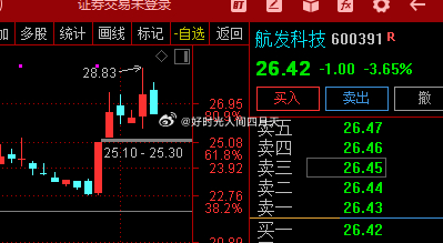 航發(fā)科技股票，投資潛力與市場前景分析，航發(fā)科技股票投資潛力與市場前景深度解析