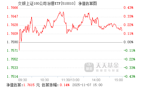 關(guān)于630001基金今天凈值查詢的全面解析，全面解析今日630001基金凈值查詢