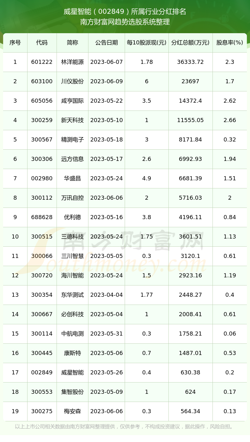 揭秘數(shù)字代碼002849，背后的含義與SEO優(yōu)化策略，數(shù)字代碼002849背后的含義與SEO優(yōu)化策略揭秘