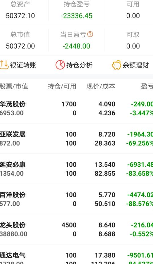 關(guān)于600630股票在股吧的討論與分析，股吧熱議，600630股票深度分析與討論