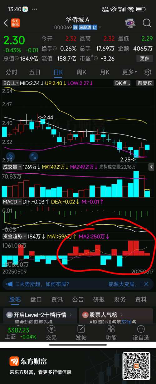 關(guān)于股票代碼000069的深入分析與展望，股票代碼000069深度解讀與未來(lái)展望