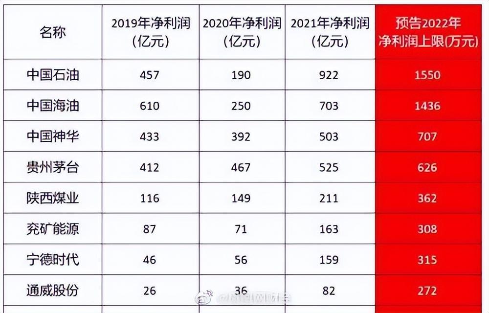 中石油股票601857，投資分析與前景展望，中石油股票601857投資分析與前景展望，深度解讀及市場(chǎng)預(yù)測(cè)