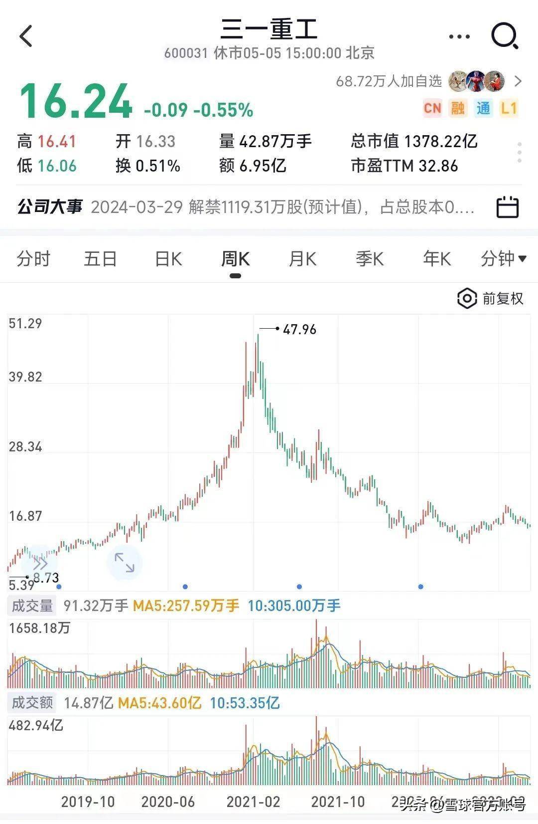 三一重工股價(jià)震蕩，從高峰到低谷的股價(jià)變遷，三一重工股價(jià)風(fēng)云變幻，從高峰到低谷的變遷之路