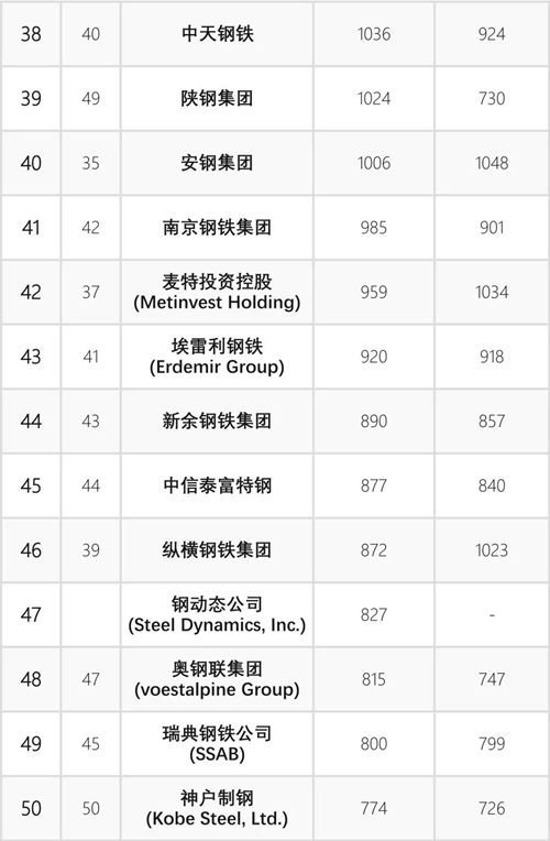 中鐵鋼鐵行業(yè)排名及其影響力分析，中鐵在鋼鐵行業(yè)的地位與影響力深度解析