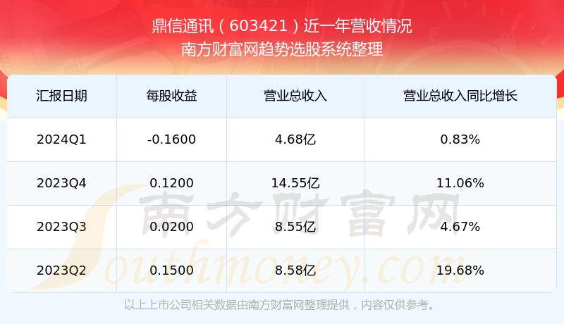 關(guān)于股票603421的全面解析，股票603421深度解析與解讀