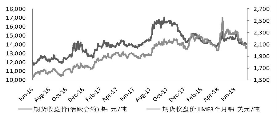 滬鋁期貨行情實時解析，市場動態(tài)、影響因素與交易策略，滬鋁期貨實時行情解析，市場動態(tài)、影響因素與交易策略全解析