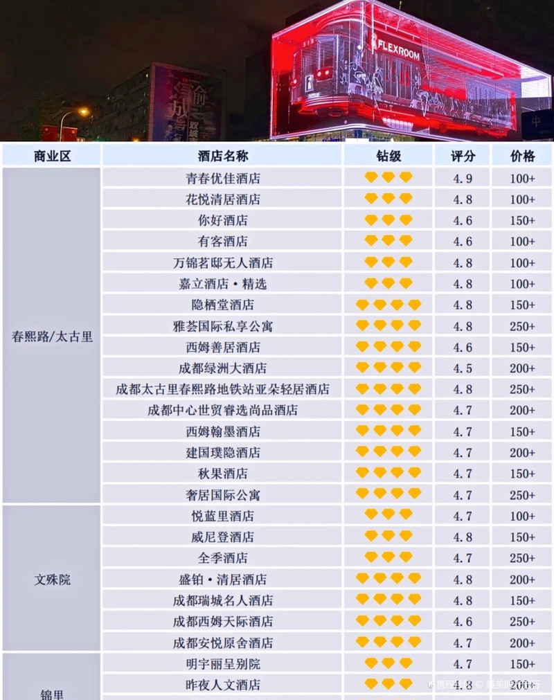 成都五星級酒店名單概覽，豪華住宿體驗(yàn)指南，成都五星級酒店名單大全，豪華住宿體驗(yàn)指南