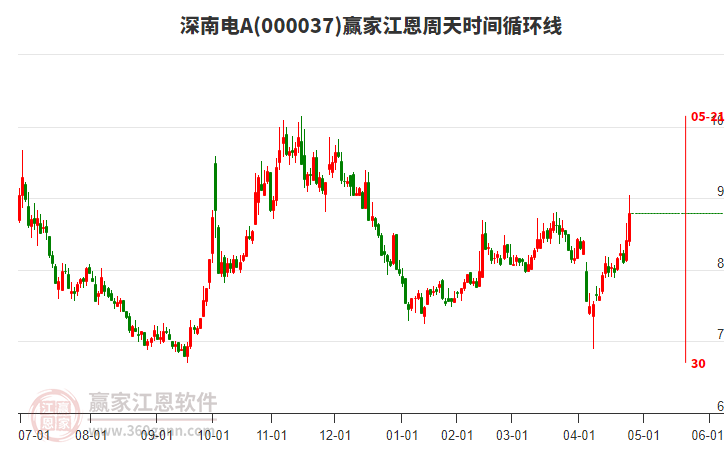 深南電A股吧，探討其投資潛力與市場(chǎng)前景，深南電A股投資潛力與市場(chǎng)前景探討