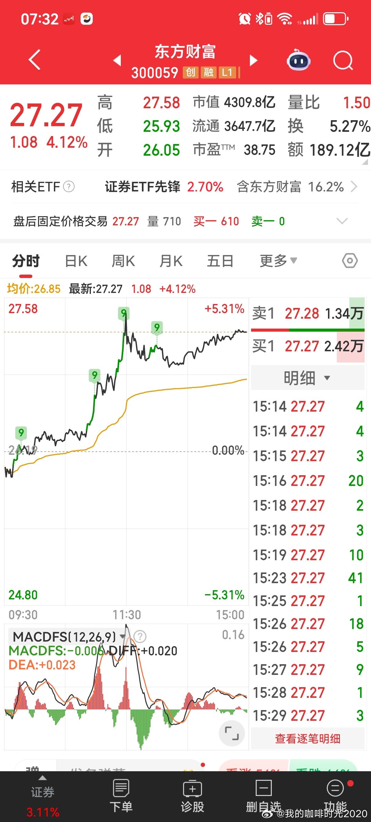 關(guān)于股票300059的全面解析，股票300059全面解析指南