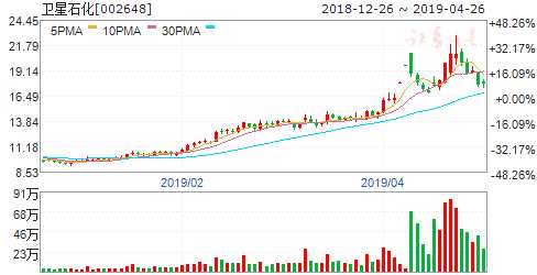 衛(wèi)星石化股票，投資潛力與市場(chǎng)前景分析，衛(wèi)星石化股票，投資潛力與市場(chǎng)前景深度解析