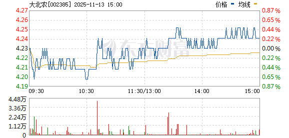 深度解析大北農集團，走向成功的路徑與未來展望（關鍵詞，002385大北農），深度解析大北農集團的成功之路與未來展望（關鍵詞，大北農集團走向成功）