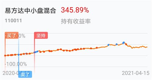 易方達(dá)中小盤混合基金的深度解析，易方達(dá)中小盤混合基金全面深度解析