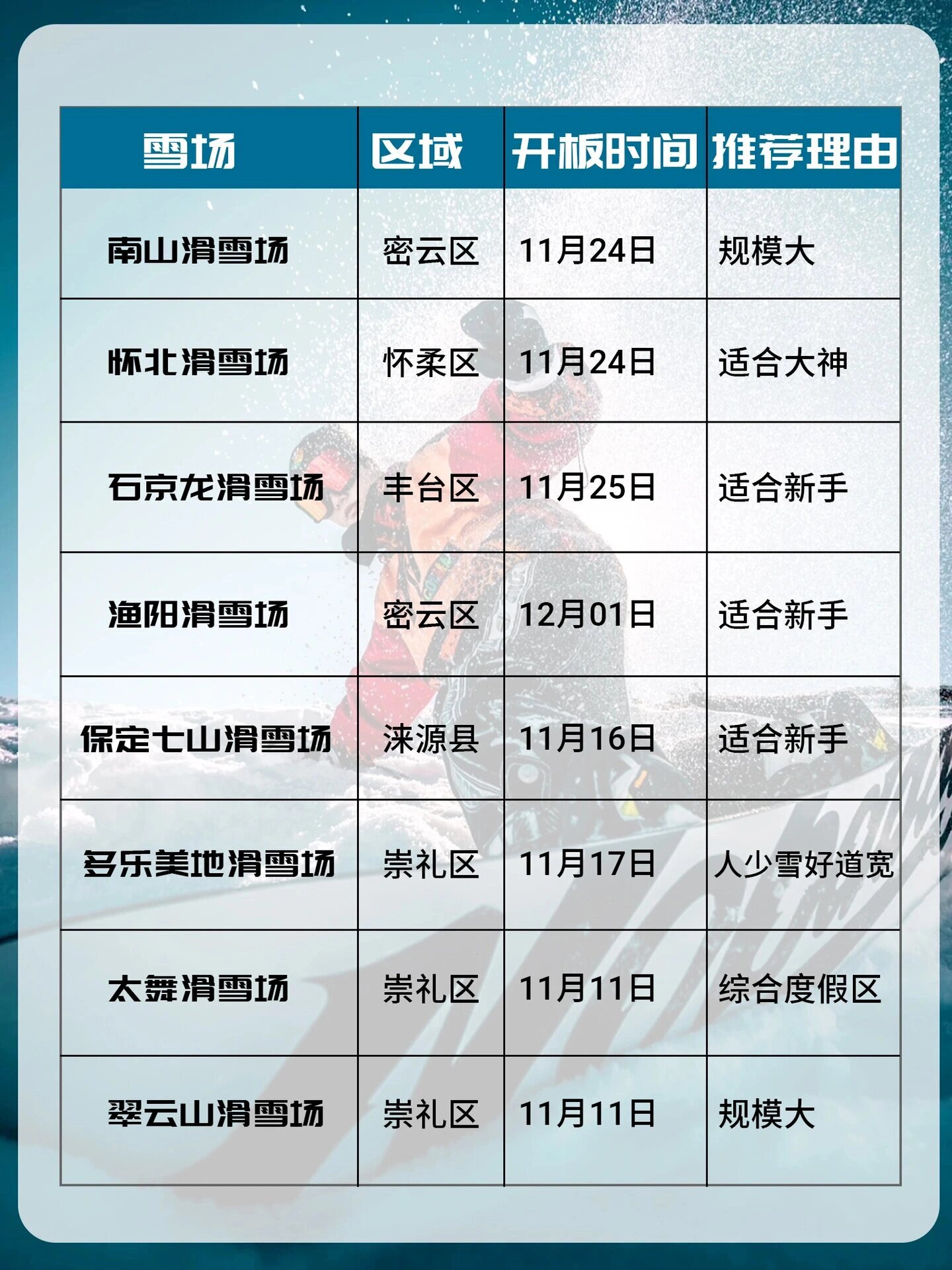 北京滑雪場(chǎng)一覽，探索冰雪世界的絕佳之地，北京滑雪場(chǎng)探秘，冰雪世界的極致體驗(yàn)之地