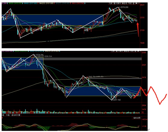 下周一股市行情大盤走勢預(yù)測，深度分析與展望，下周一股市行情預(yù)測，深度分析與大盤走勢展望