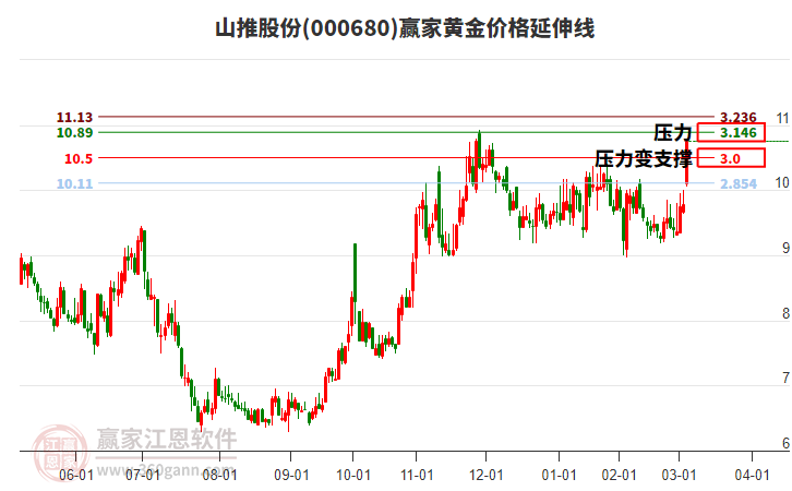 股票000680，深度解析與前景展望，股票000680深度解析與前景展望，投資視角的全面剖析
