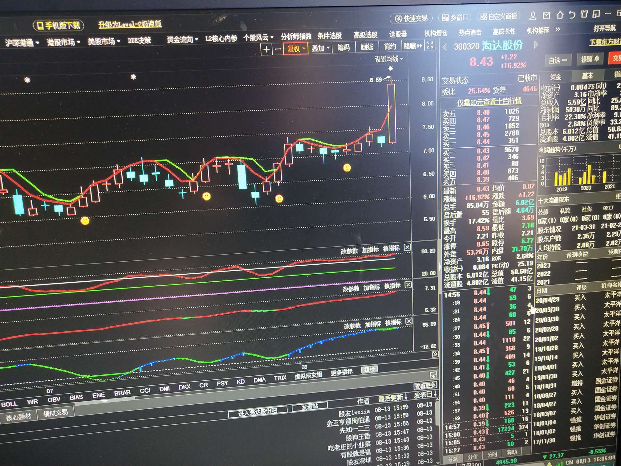 探索300030股吧的獨特魅力與價值潛力，300030股吧的獨特魅力與價值潛力深度探索