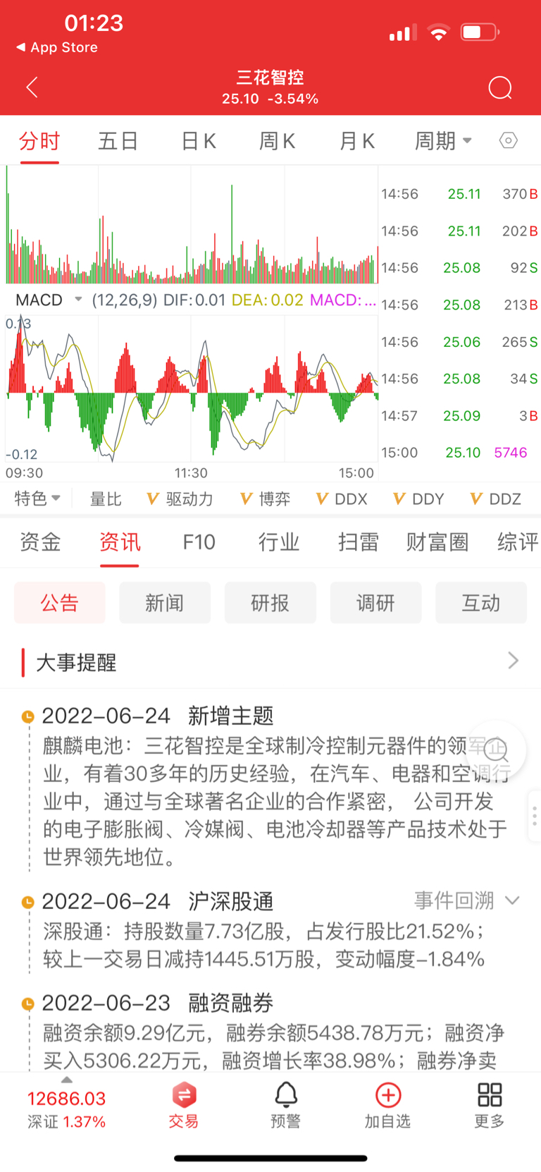 深度解析，603123股票行情及投資展望，深度解析，股票行情與未來投資展望——聚焦603123股票