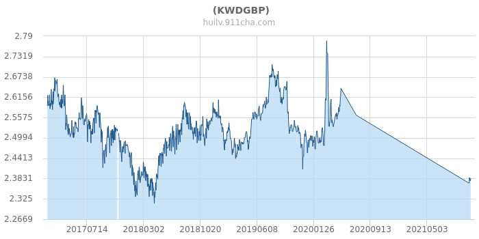 今天最新匯率，全球貨幣市場的動態(tài)變化與影響因素分析，全球貨幣市場動態(tài)變化解析，最新匯率與影響因素分析