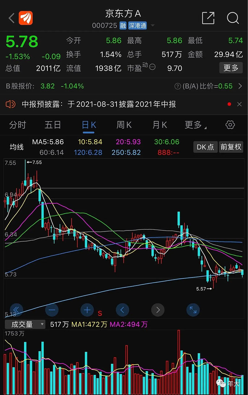 京東方股票行情深度解析，京東方股票行情全面解析