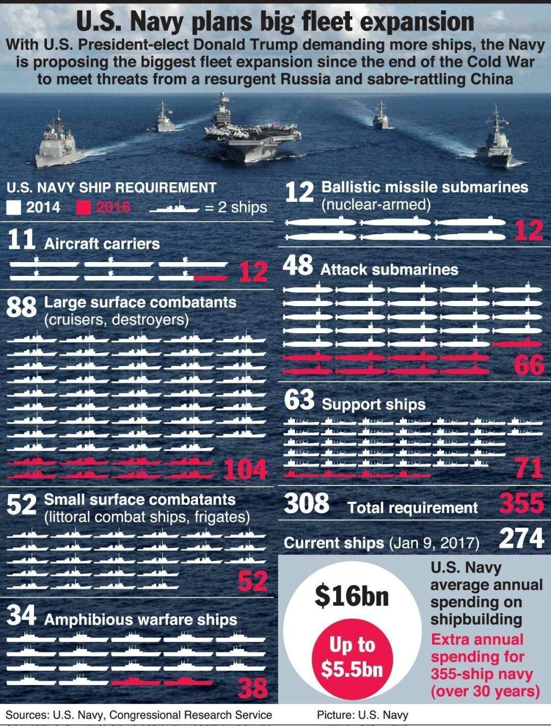 美國航母數(shù)量及其在全球軍事領(lǐng)域的影響力，美國航母數(shù)量及其全球軍事影響力概述