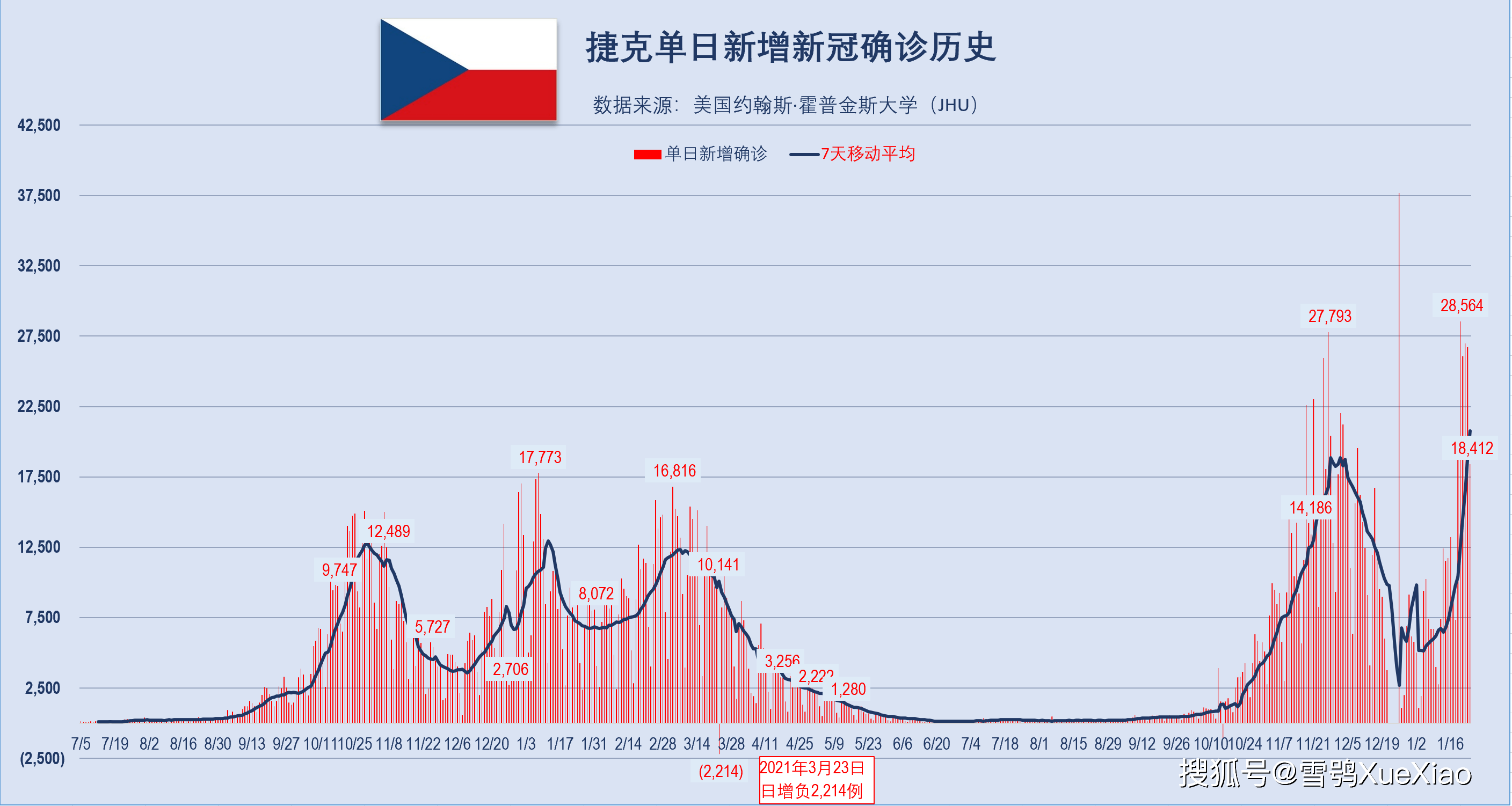 新澳門最快開獎(jiǎng)記錄走勢圖，深度解析與策略探討，澳門最新開獎(jiǎng)記錄走勢圖深度解析及策略探討