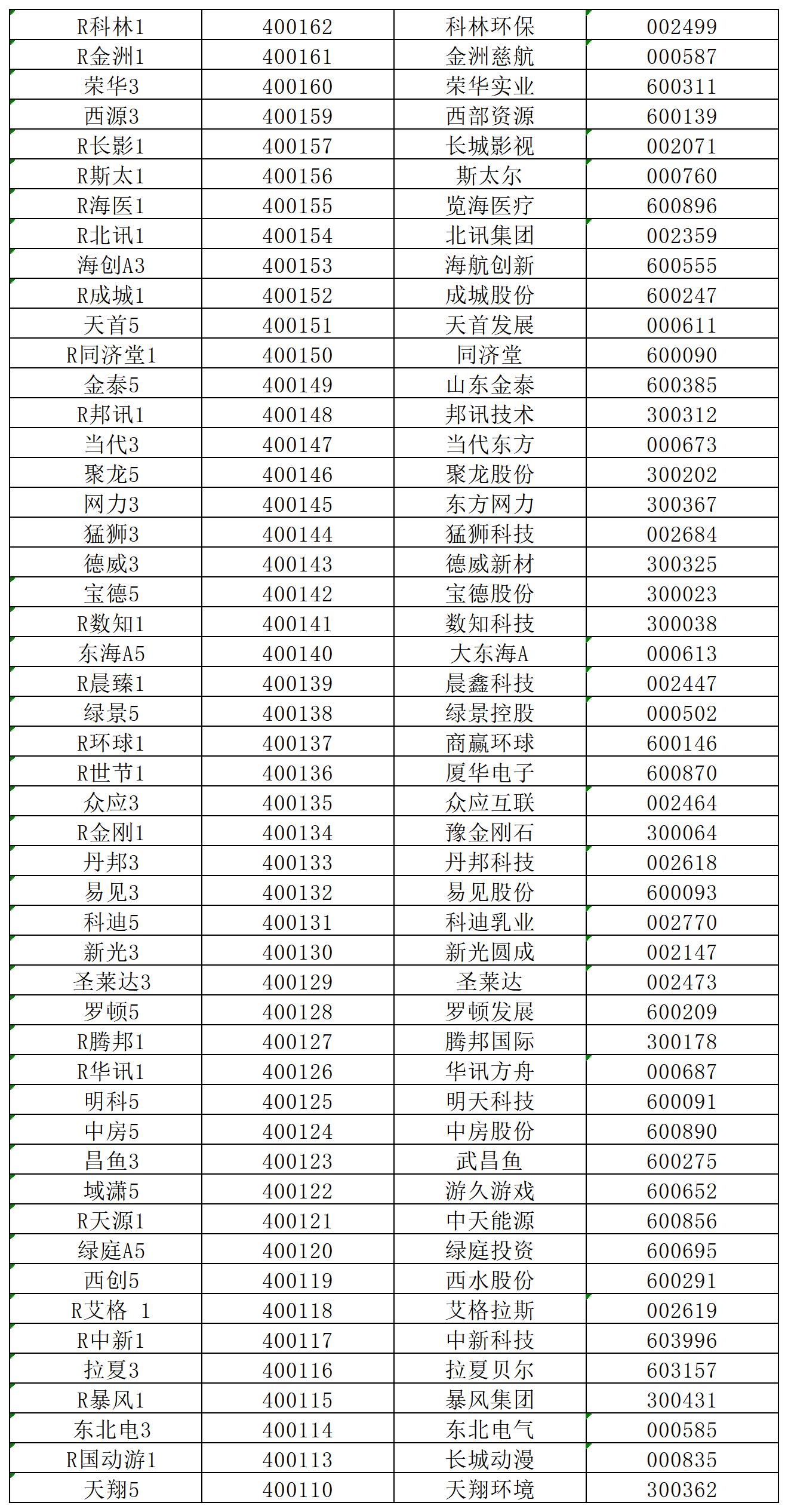 新三板股票一覽表，探索中國資本市場的潛力股，新三板股票概覽，挖掘中國資本市場潛力股