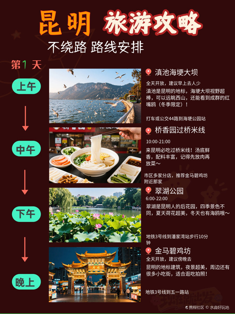 昆明二日游最佳景點推薦，探索春城之美，昆明二日游必游景點，春城之美探索之旅