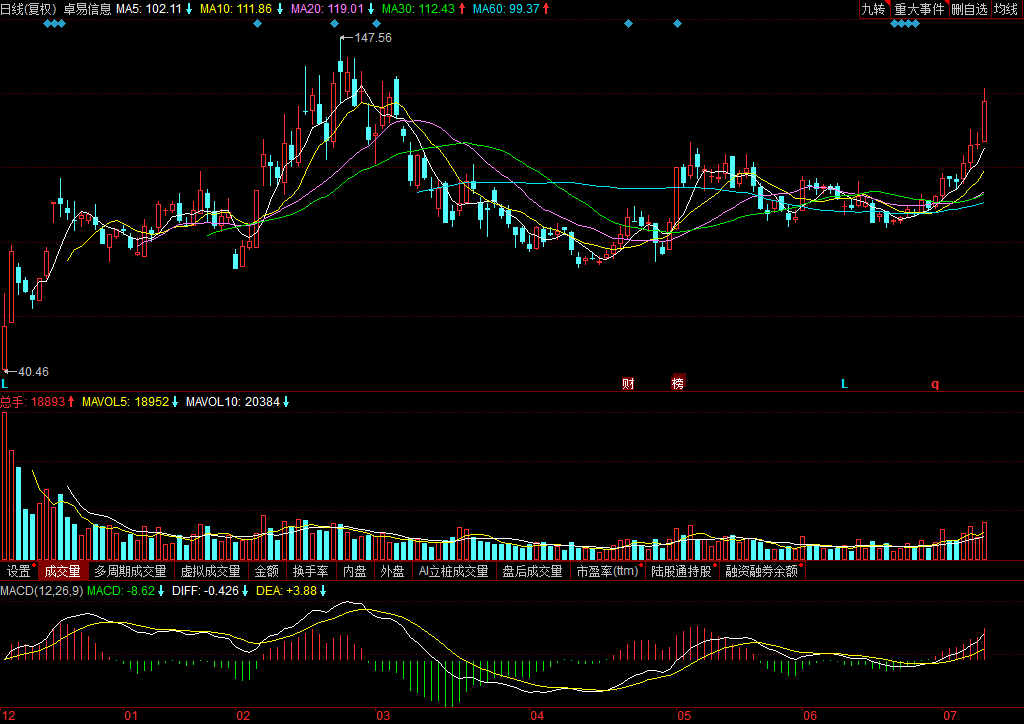 關(guān)于股票002750的歷史股價走勢分析，股票002750歷史股價走勢深度解析
