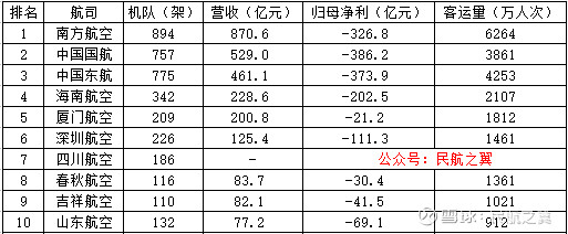 國內(nèi)十大最差航空公司，深度分析與反思，深度解析，國內(nèi)十大最差航空公司，問題何在？反思與探討