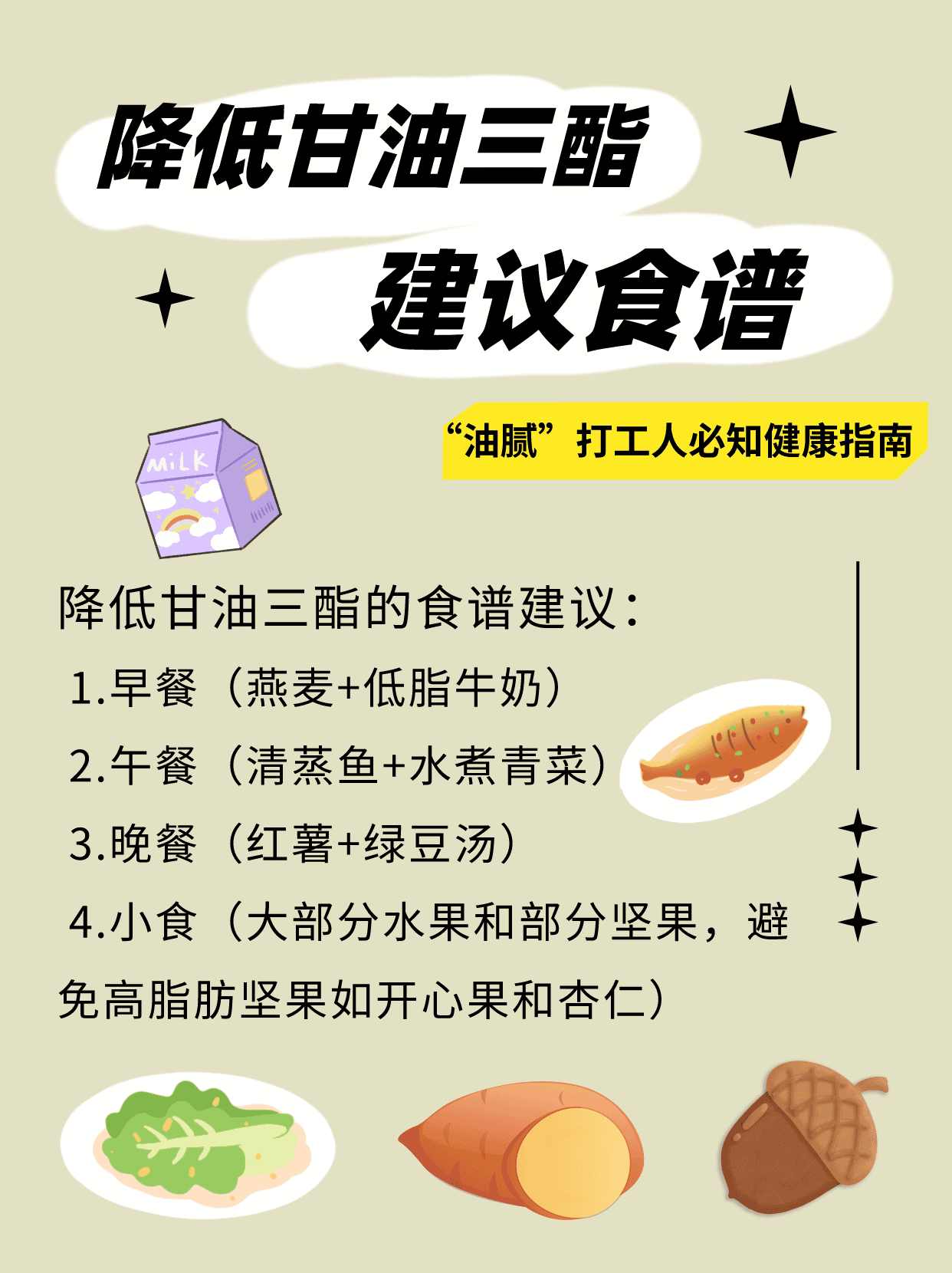 甘油三酯高患者必看，五種食物千萬別碰，避免病情加重！，甘油三酯高患者警惕，五種食物易加重病情，必看！